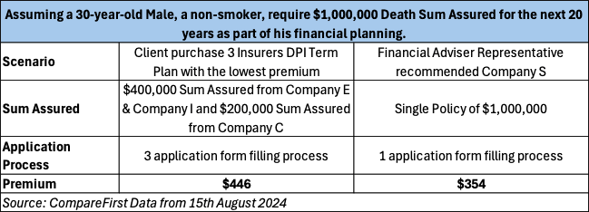 Direct Insurance vs Advisory 1.png