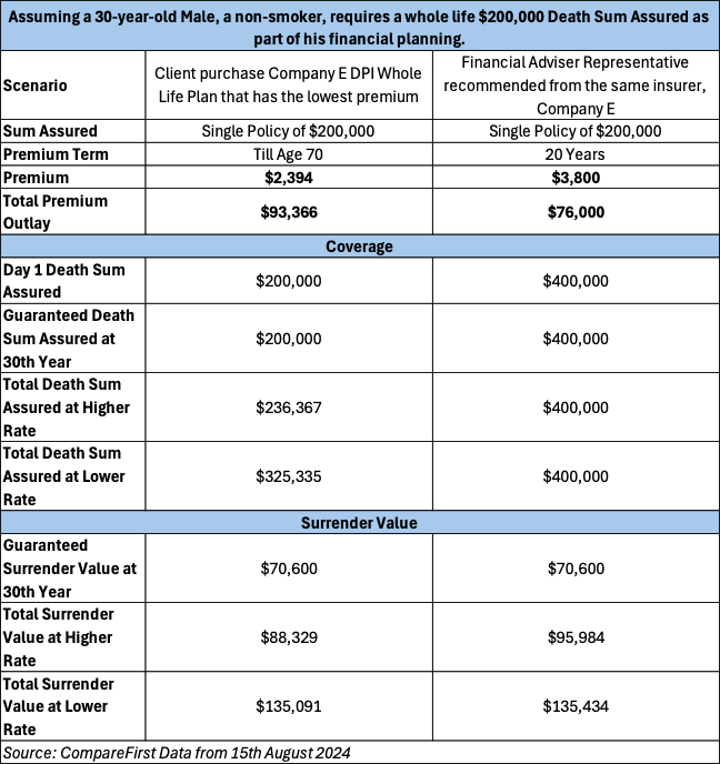 Direct Insurance vs Advisory 2.png